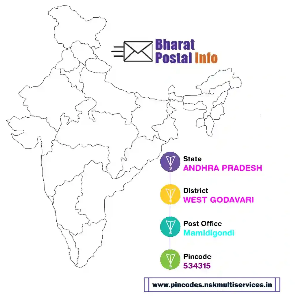 ANDHRA PRADESH-WEST GODAVARI-Mamidigondi-534315